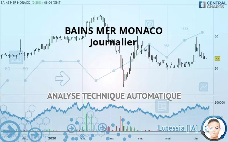 BAINS MER MONACO - Journalier