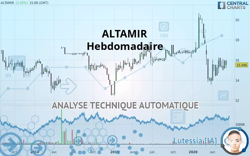 ALTAMIR - Settimanale