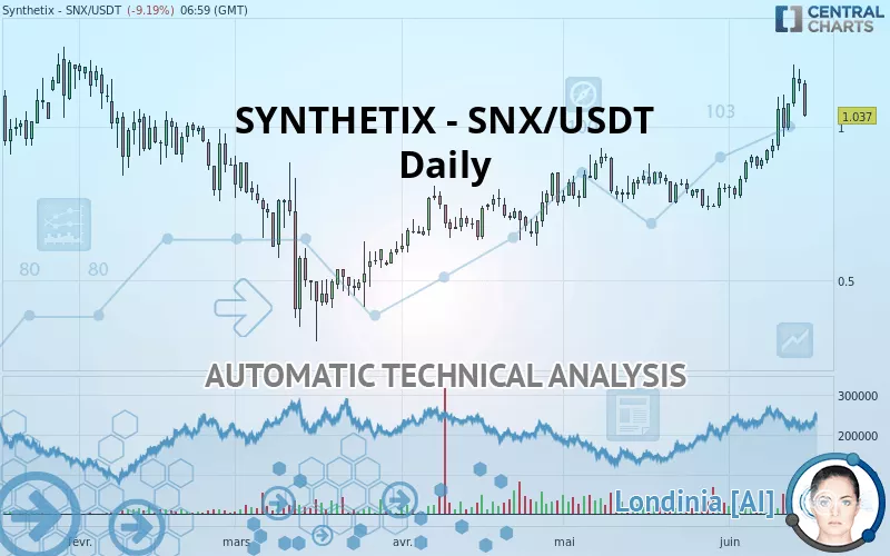 SYNTHETIX - SNX/USDT - Diario