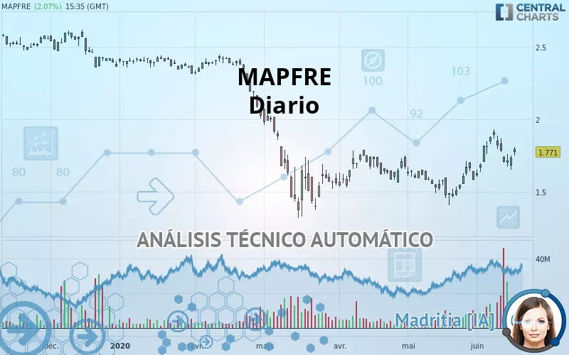 MAPFRE - Diario