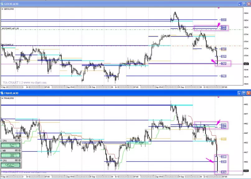 CAC40 INDEX - 30 min.