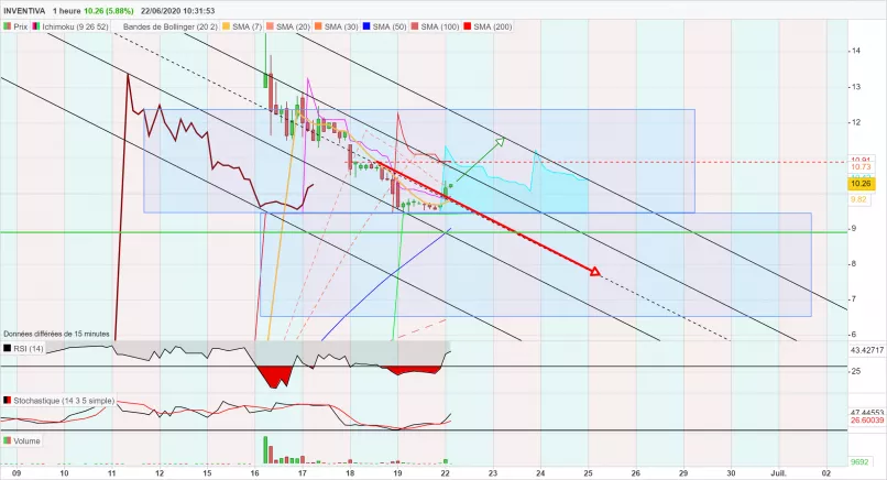 INVENTIVA - 1H