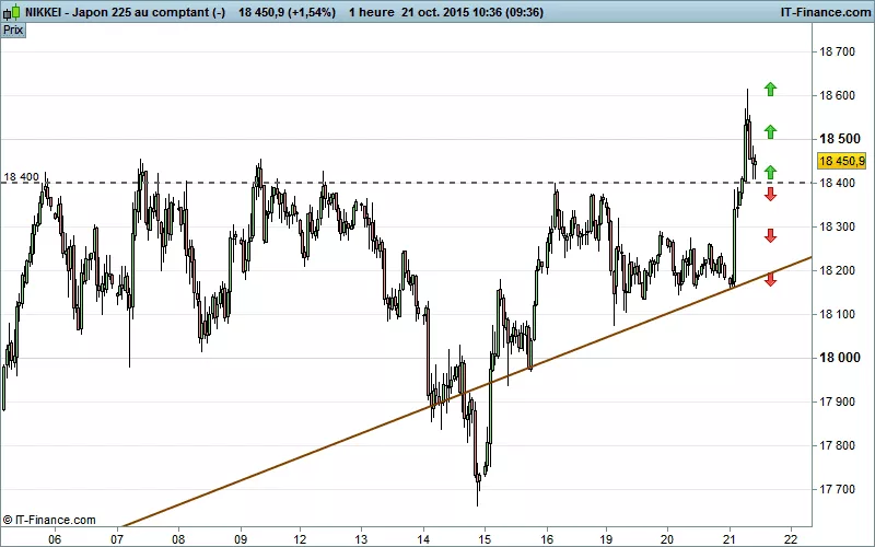 NIKKEI 225 - 1H