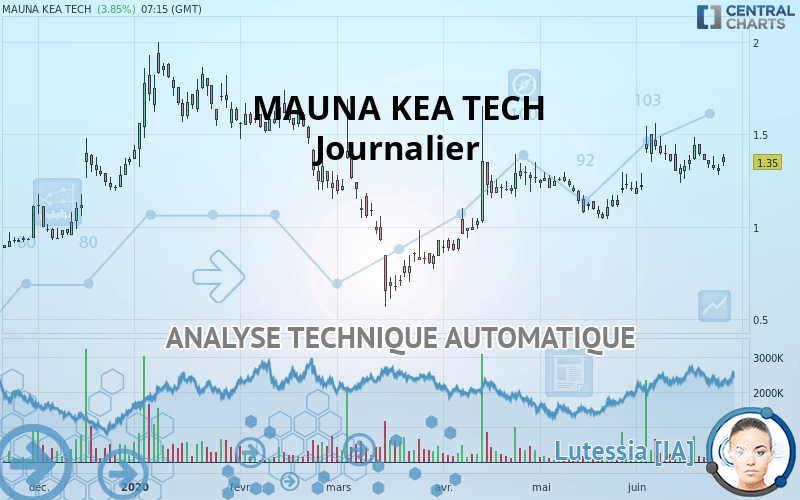 MAUNA KEA TECH - Dagelijks