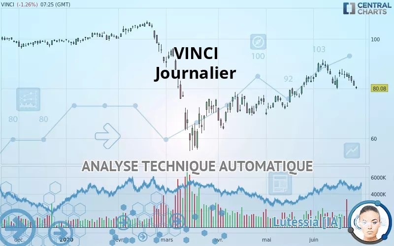 VINCI - Journalier