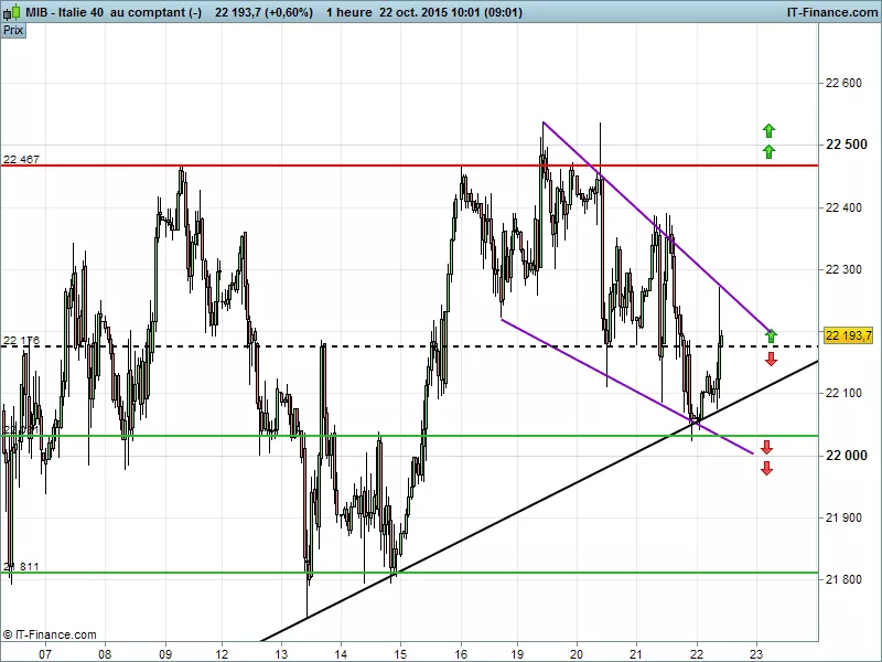 FTSE MIB40 INDEX - 1 Std.