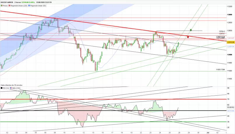 DAX40 FULL0325 - 2H