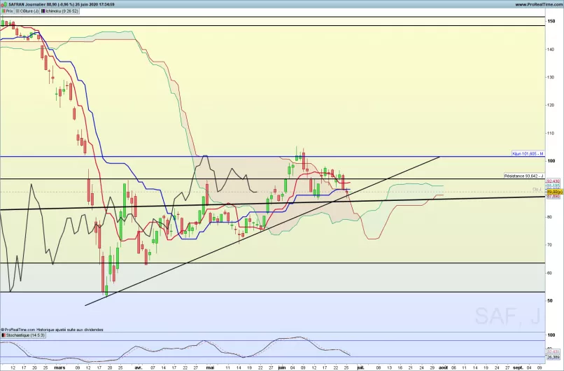 SAFRAN - Daily