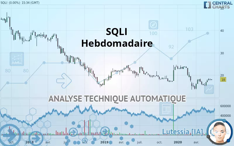 SQLI - Wöchentlich