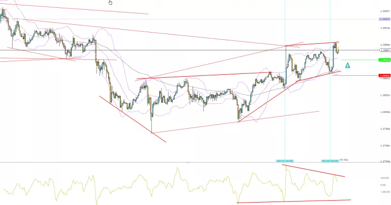 EUR/CHF - 30 min.