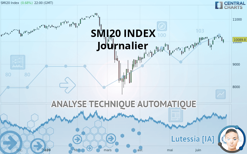 SMI20 INDEX - Giornaliero