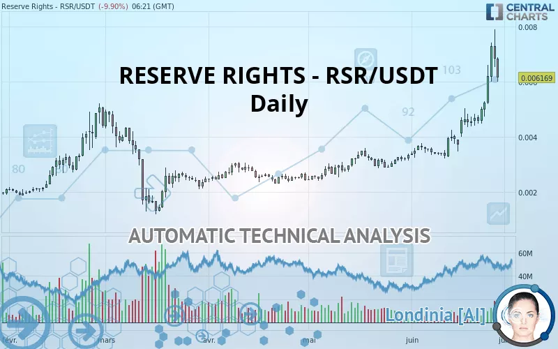 RESERVE RIGHTS - RSR/USDT - Diario