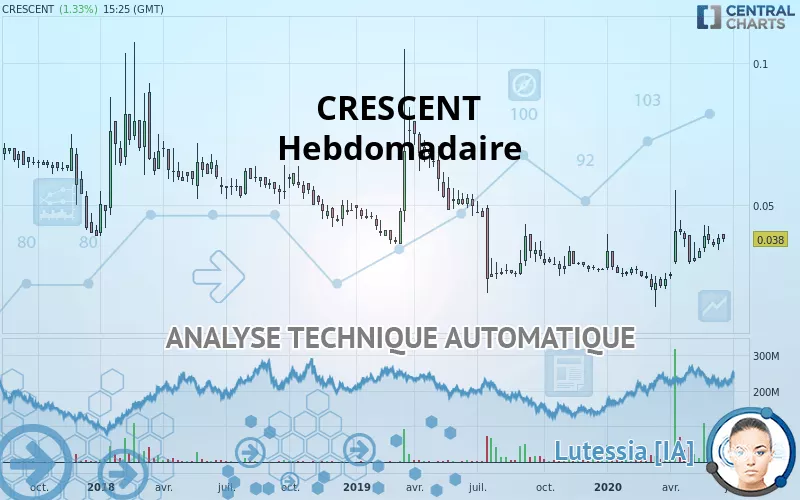 CRESCENT - Settimanale