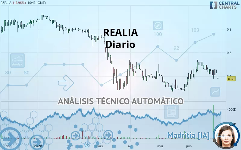 REALIA - Diario