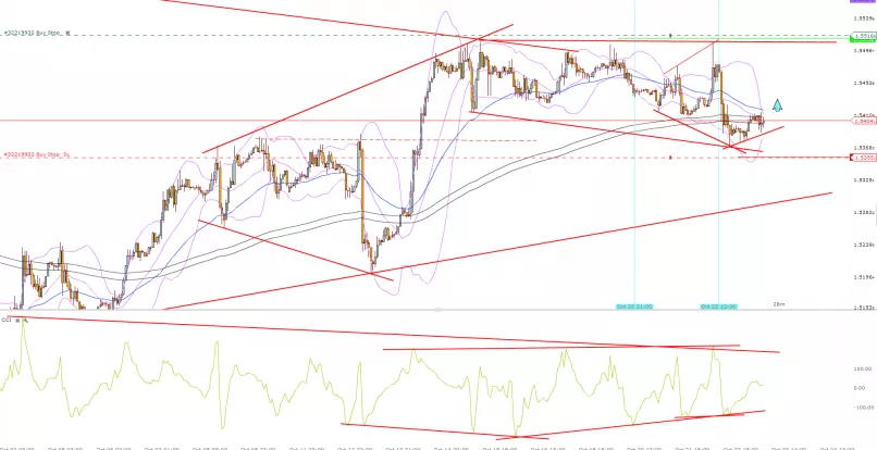 GBP/USD - 1 uur