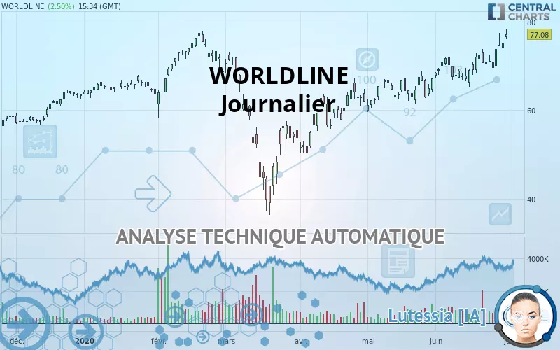 WORLDLINE - Journalier