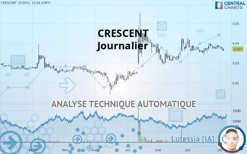 CRESCENT - Diario