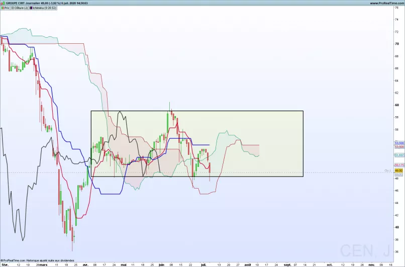 GROUPE CRIT - Journalier