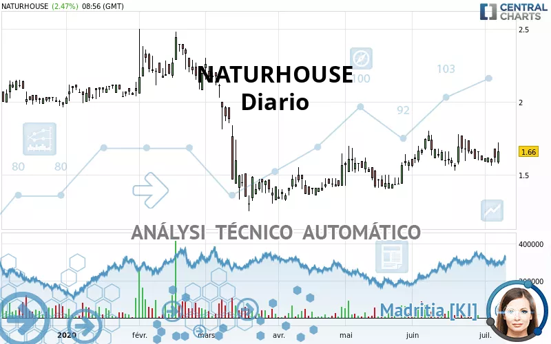 NATURHOUSE - Diario