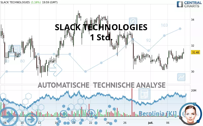 SLACK TECHNOLOGIES - 1H