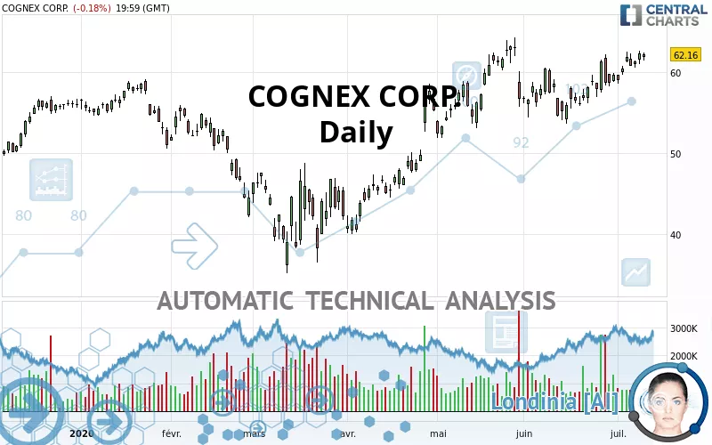 COGNEX CORP. - Journalier