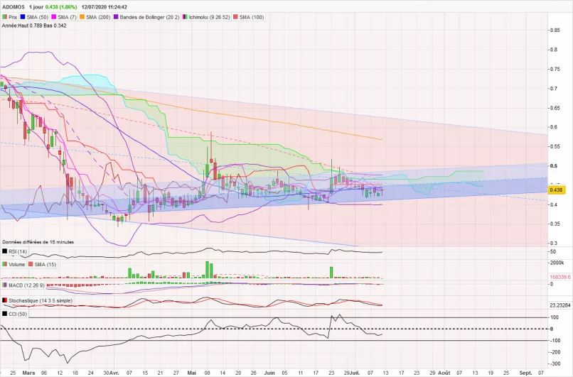 ADOMOS - Daily