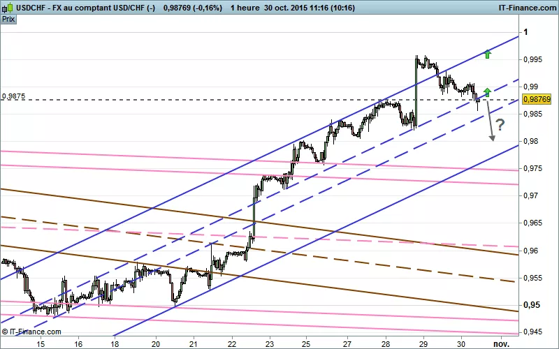 USD/CHF - 1 Std.