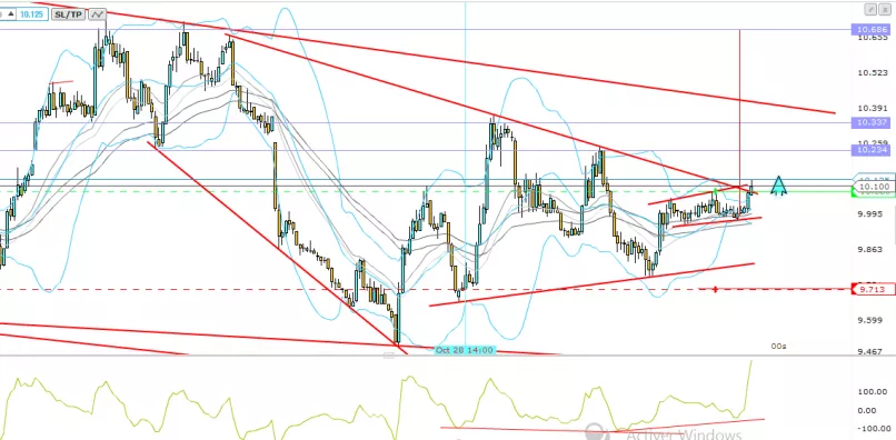 VALLOUREC - 15 min.