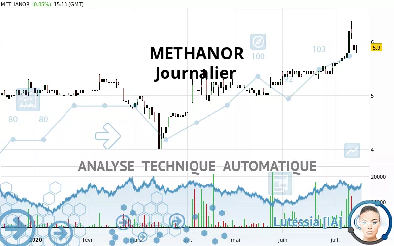 METHANOR - Journalier