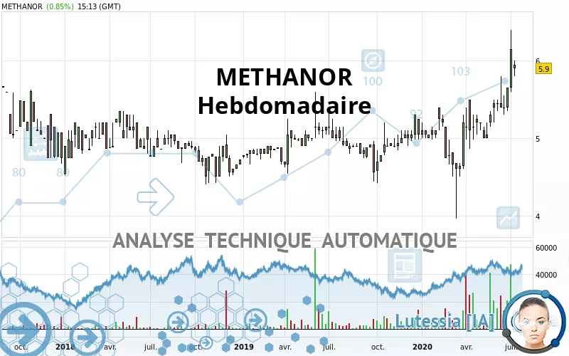 METHANOR - Hebdomadaire