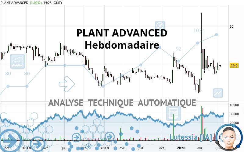 PLANT ADVANCED - Semanal