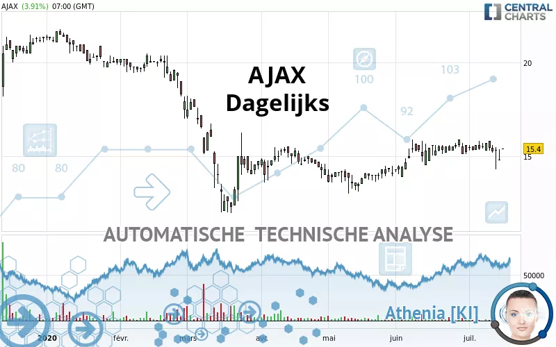 AJAX - Diario