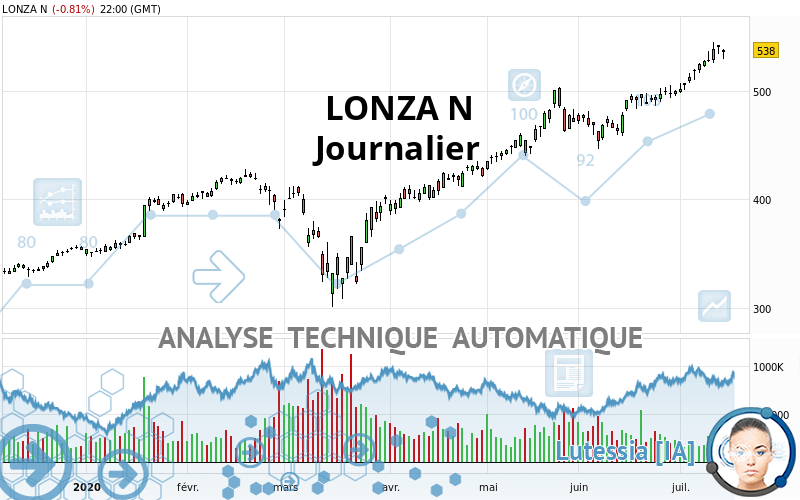 LONZA N - Journalier