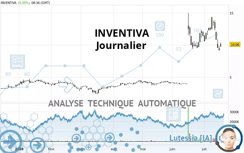 INVENTIVA - Journalier