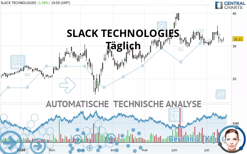 SLACK TECHNOLOGIES - Täglich