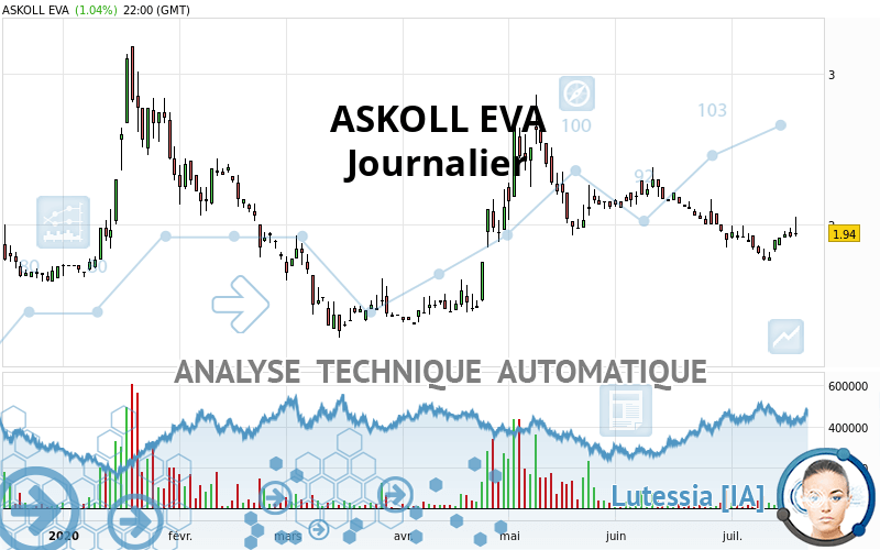 ASKOLL EVA - Journalier