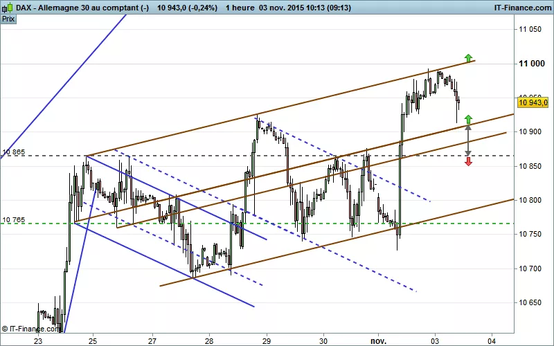 DAX40 PERF INDEX - 1H