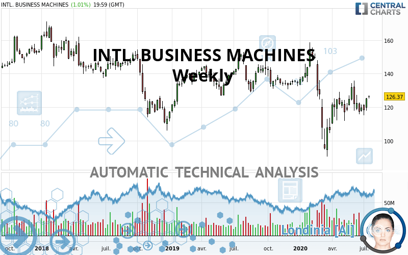 INTL. BUSINESS MACHINES - Weekly