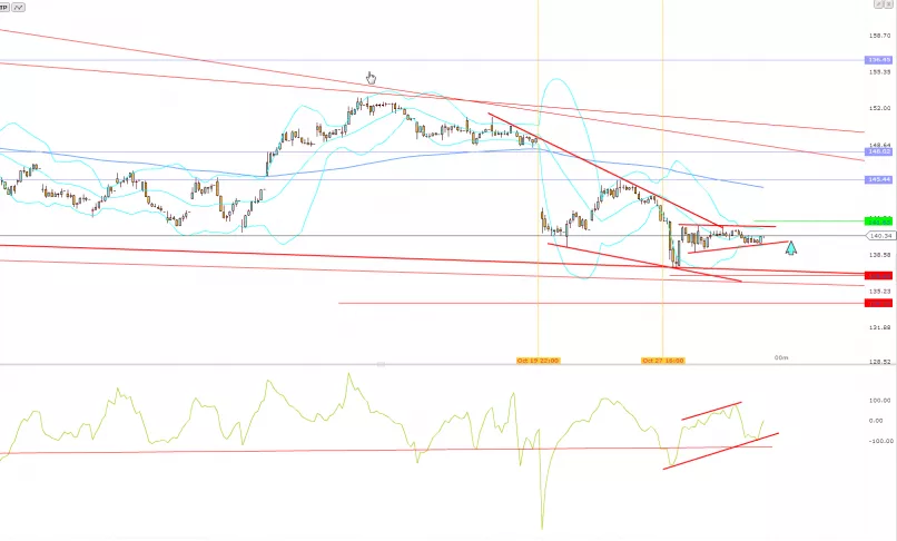 INTL. BUSINESS MACHINES - 1H