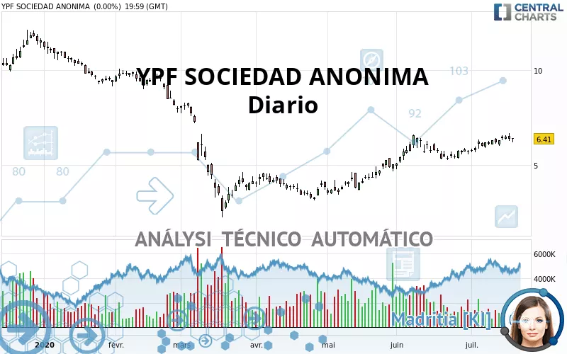 YPF SOCIEDAD ANONIMA - Diario