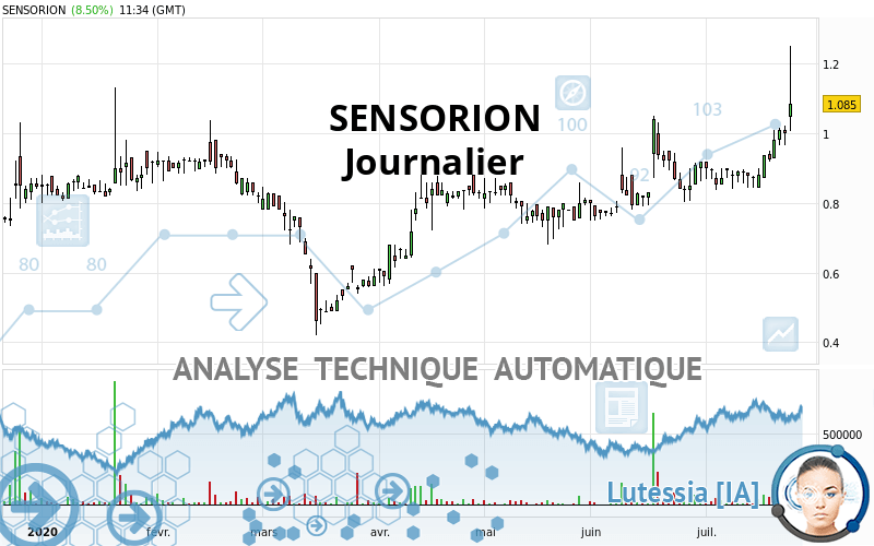 SENSORION - Journalier