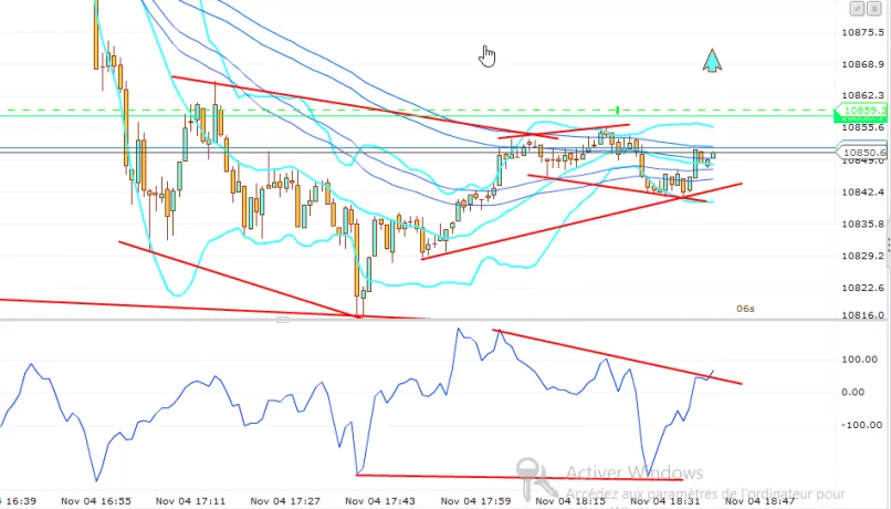 DAX40 PERF INDEX - 5 min.