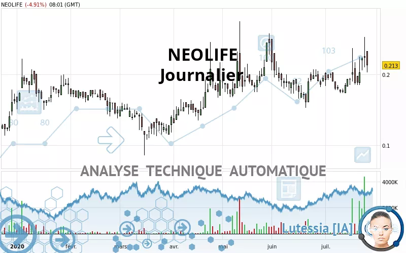 NEOLIFE - Täglich