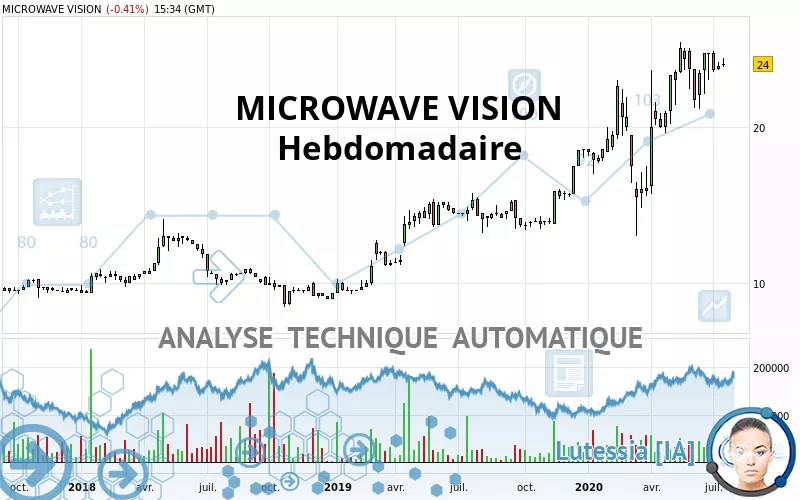 MICROWAVE VISION - Hebdomadaire