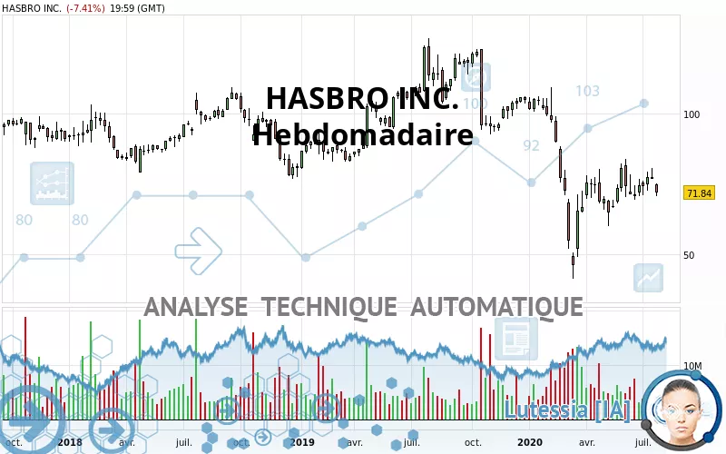 HASBRO INC. - Settimanale