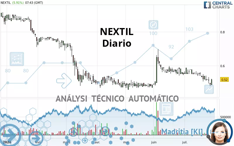 NEXTIL - Journalier