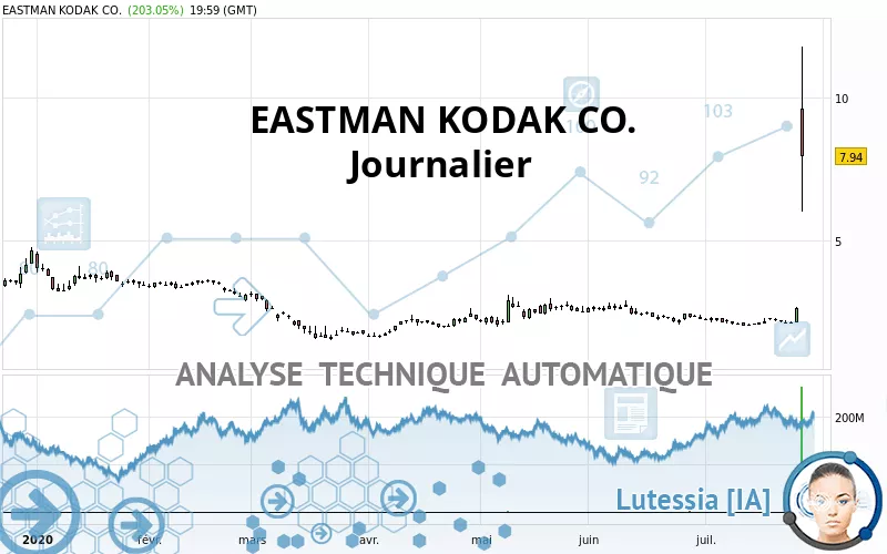 EASTMAN KODAK CO. - Diario