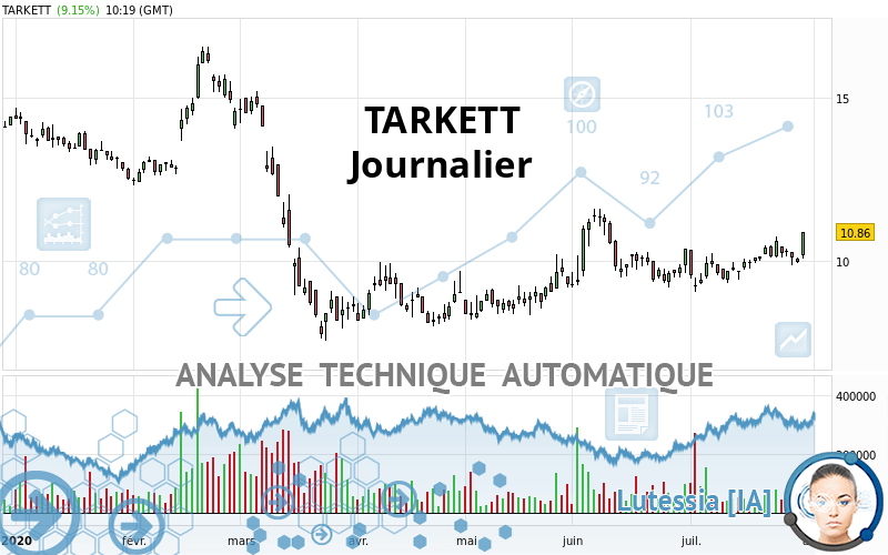 TARKETT - Diario