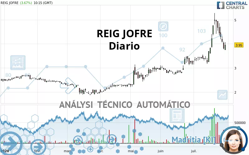 REIG JOFRE - Diario