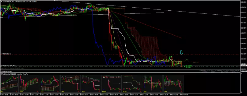 EURO BUND - 5 min.